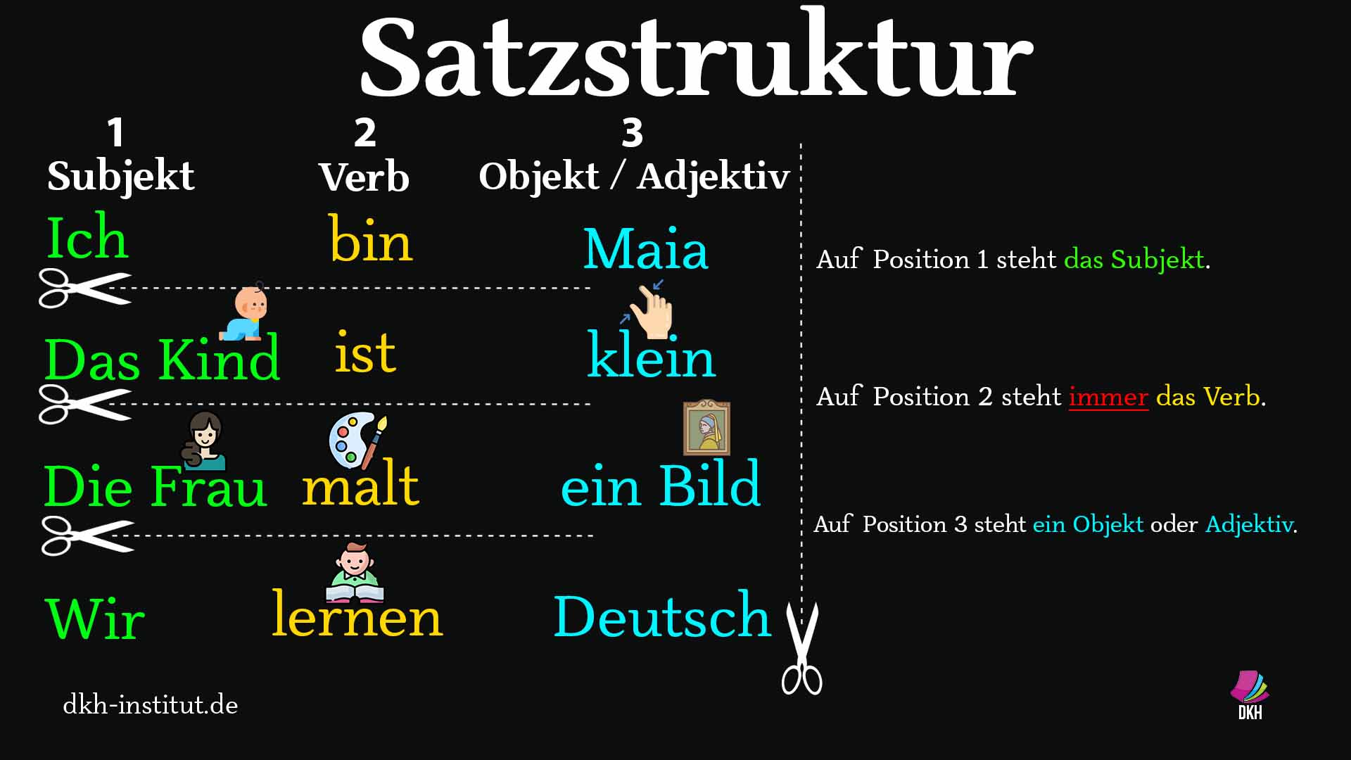 Deutsch Lernen Online A1-Kurse